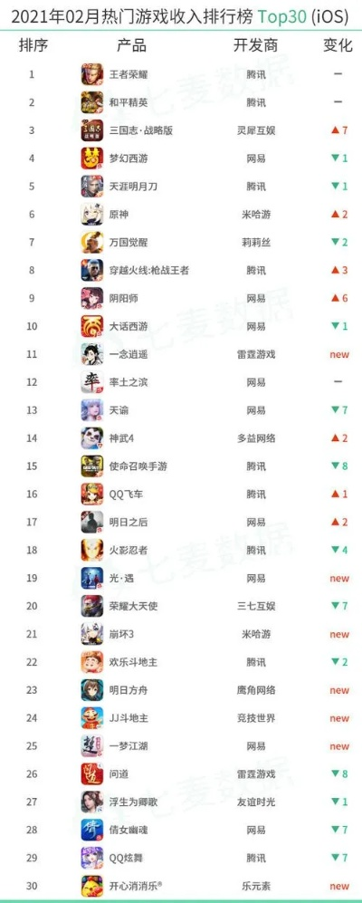 2026年3D网游排行榜怎么选？从MMO到FPS，精准匹配你的游戏需求