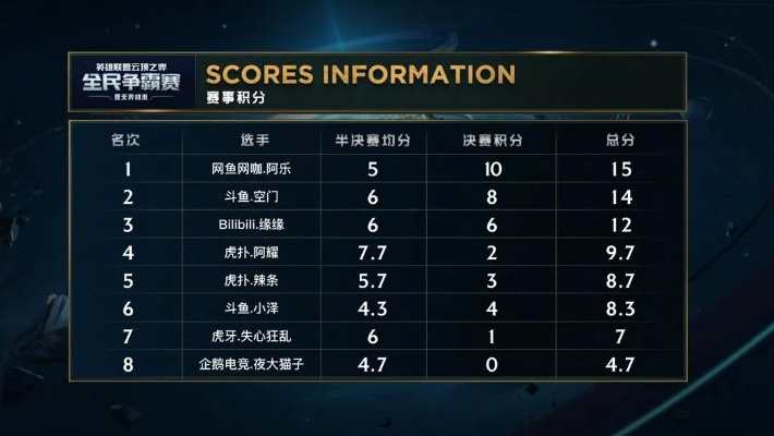 2026独家，LOL最强擂台登顶指南——选对服务器/版本的实战门道