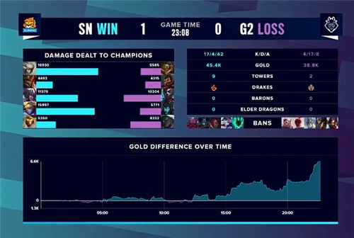 M级竞技手游冲分难？3招实测破解对线、团战、资源分配核心痛点
