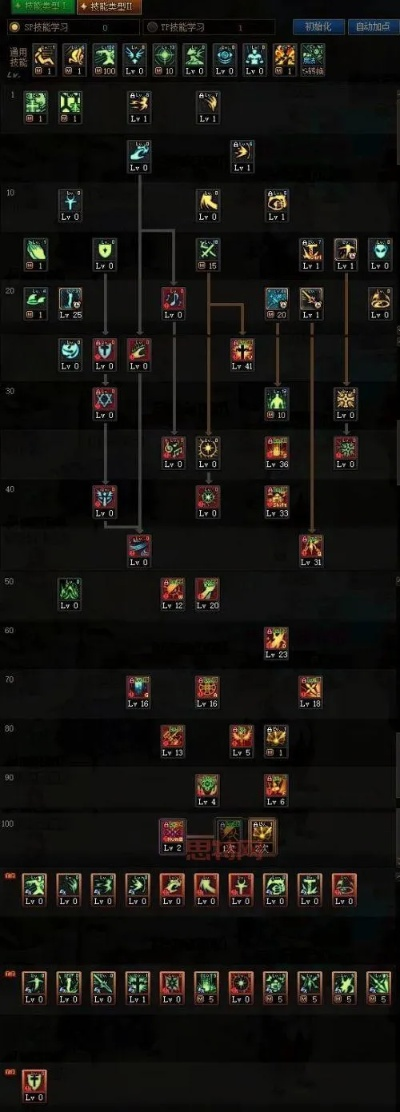 2026年DNF圣骑士怎么加点？奶系/审判双流派精准配点+实战场景适配