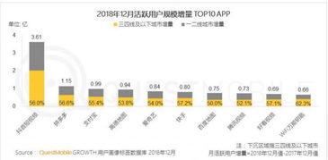 拼多多2020年净亏71.8亿，拆解亏损类型，揭秘下沉市场战略布局的底层逻辑