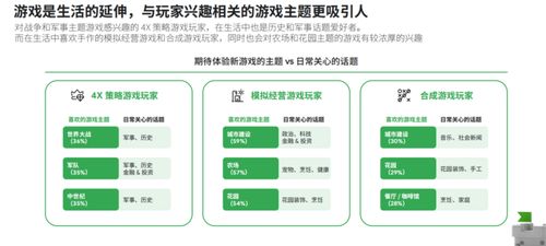 手游发布类型细分解析，如何匹配2026年玩家核心需求精准破圈？