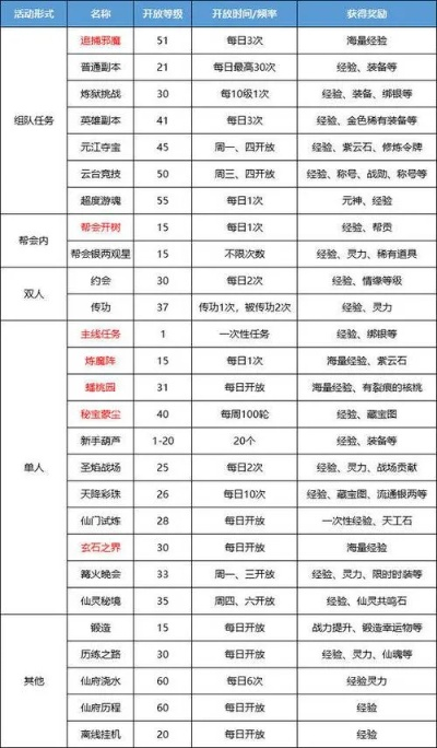 传奇GM命令大全，开服、调装、刷怪全覆盖，玩家/GM实战必备手册