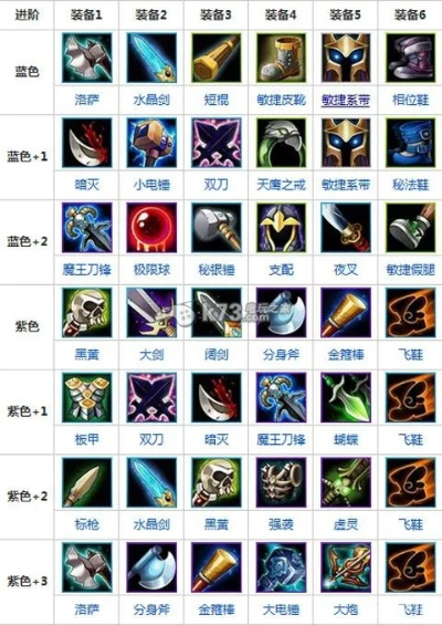 DOTA2火枪出装怎么选？适配局况的全阶段最优装备方案解析