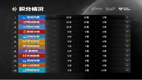 2026年网页对战游戏怎么选？类型拆解+热门玩法+零门槛上分实战指南
