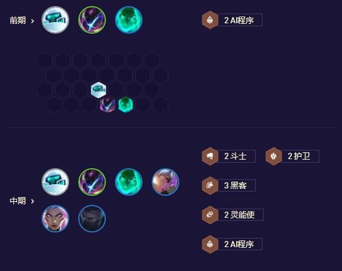 2026云顶之弈冲分秘籍，胜率Top3阵容+钻石局独家运营技巧