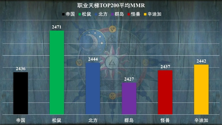 一、2026新春版职业梯度榜，17173玩家实测的T0天花板