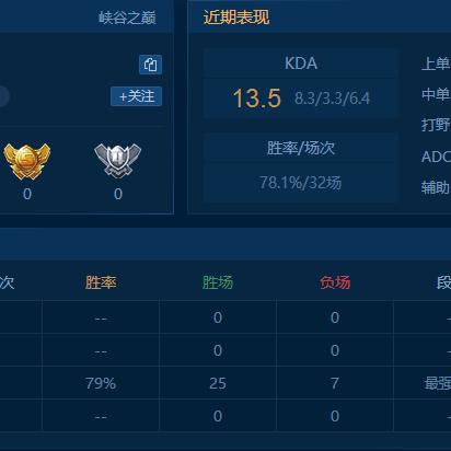 中国最强锐雯争霸赛怎么夺冠？选对服务器/版本、拿专属资源的全攻略