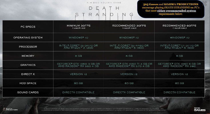 死亡搁浅2PC配置需求出炉，最低GTX1660就能玩