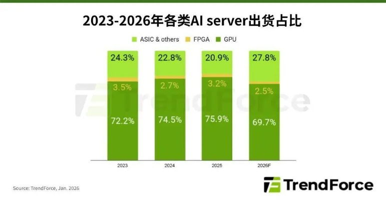 私服服务器选哪种？2026类型拆解+热门需求匹配，玩家必看实战攻略