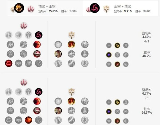 2026赛季剑圣天赋怎么加？职业选手同款三套方案适配全场景