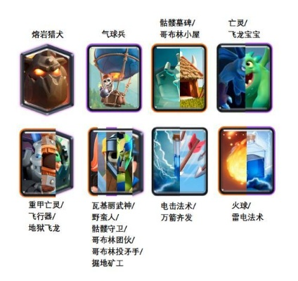 皇室战争全力量类型深度拆解，匹配热门卡组需求，解决90%对战痛点