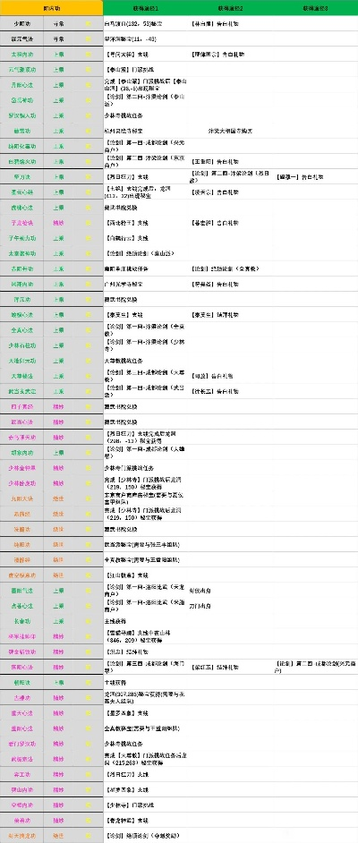 传奇内功补丁怎么选？6大类型划分+热门需求匹配+实战避坑攻略