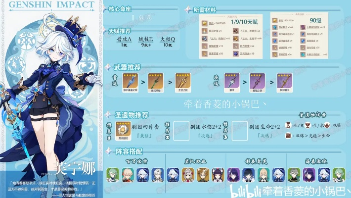 芙水体系怎么玩？原神芙宁娜配队/养成/深渊实战全攻略（2026最新）