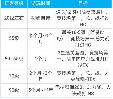 2026年日服游戏怎么选？热门类型拆解+新手避坑&开荒全指南