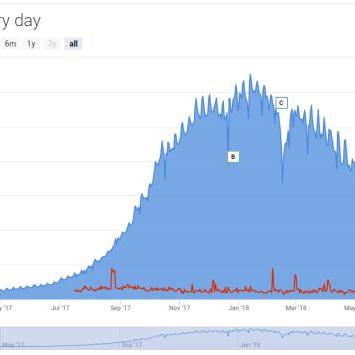 25年游戏报告：PC端卖爆 移动端下滑 Steam破纪录！