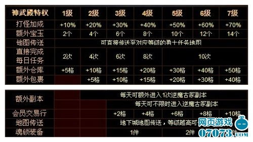 传世无双奸商答题全攻略，3类题型拆解+高分技巧，轻松拿满专属奖励
