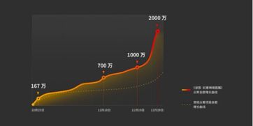 方根书简怎么玩透？解锁7结局的伏笔暗线、解谜技巧与新手避坑指南