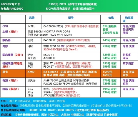 2026年显卡价格暴涨有哪几类？匹配玩家需求的精准避坑&装机攻略