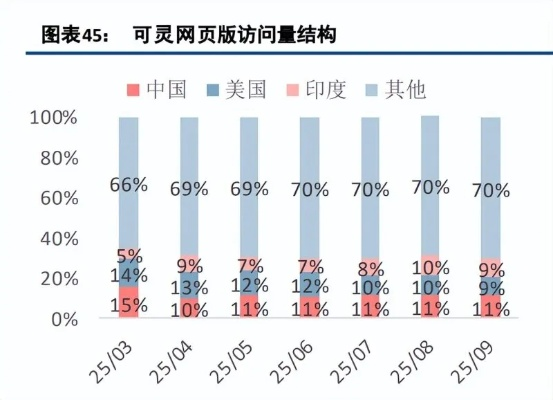 2026年新出网游类型深度解析，哪款精准匹配你‘轻肝+AI探索+深度社交’的核心需求？