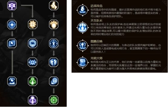 2026龙之谷怎么加技能点？全职业流派适配+避坑实战指南