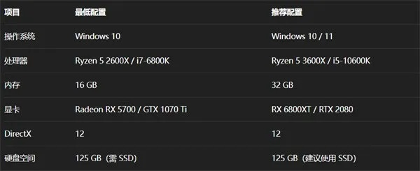 红色沙漠PC配置更新，强制SSD、16GB内存成入门门槛
