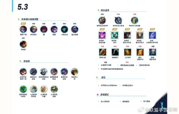 2026年MOBA英雄战队类型全拆解，精准匹配热门需求的实战搭队秘籍