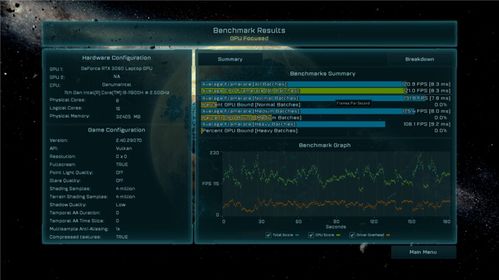 《生化危机9》帧率相差近50%！9850X3D大战i9-14900KS