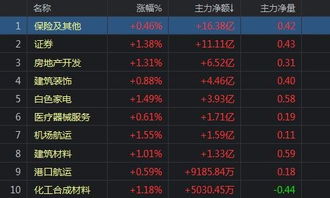 首周销量已突破40万套，这款全新的多人派对游戏热度仍在持续增长