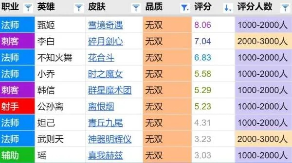 鲜有人知的4类无双游戏核心评价维度？匹配玩家热门需求的实战攻略