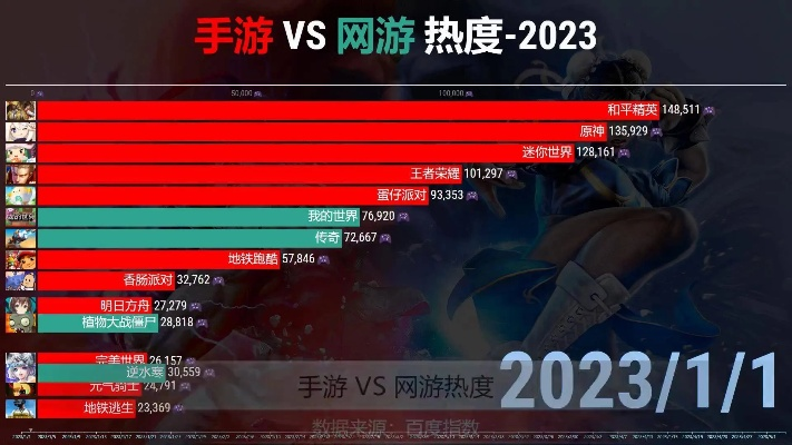 2026选网游别瞎逛！8大热门类型匹配核心需求，附避坑攻略