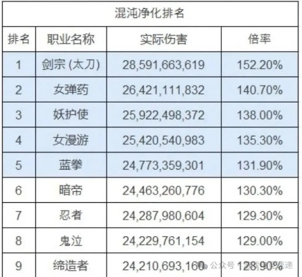 2026年DNF最强职业怎么选？搬砖/团本/PK全场景梯队排行+避坑指南