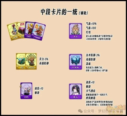 2026年独家拆解，神通卡全类型解析+热门需求适配，战力飙升指南