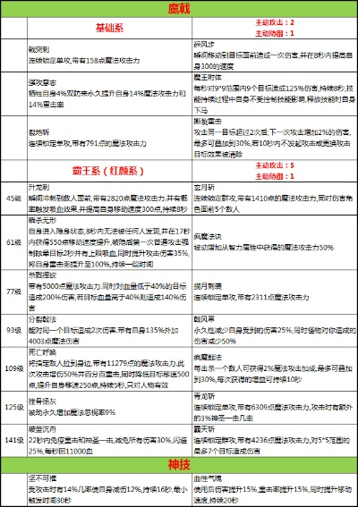 Ex技能3大核心类型拆解，解锁、搭配、实战全攻略，覆盖全职业核心需求