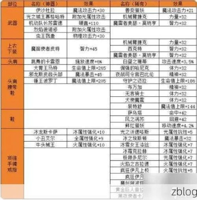 2026DNF辅助装备附魔宝珠怎么选？热门需求匹配+实战附魔全攻略