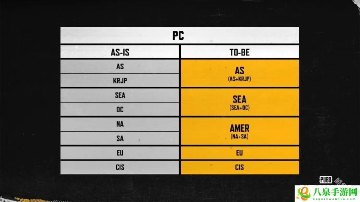 PUBG，BLINDSPOT亚洲服务器整合，玩家最烦的匹配慢问题终于有解