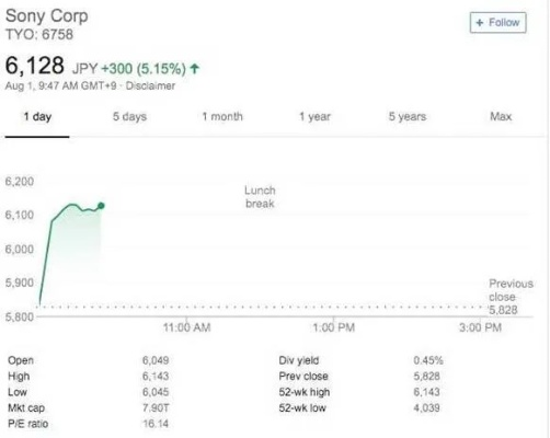索尼要放弃PC移植？爆料称仅占总收入1.5%