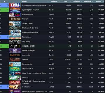 2026年必玩单机游戏排行榜独家解析，按品类/平台匹配你的专属需求