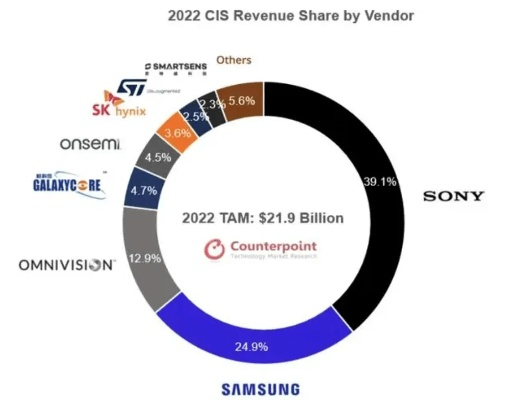 PC移植仅占总收入1.5%，索尼真的要放弃PC市场了？
