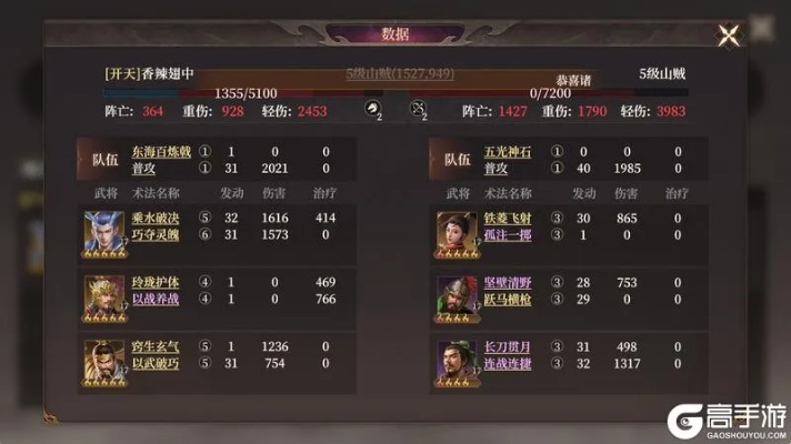 东方传奇零氪进阶全攻略，30天霸服的隐藏门道，避开90%玩家的坑