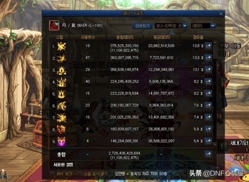 新手期（0-60天），3大资源避坑+1张冷门神卡