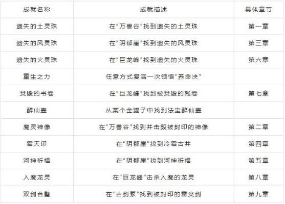 过仙侠生死劫卡关？剧情分支、通关套路与隐藏奖励独家揭秘