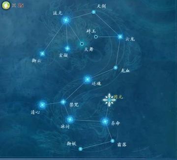 古剑奇谭2星蕴加点怎么选？全角色流派适配+隐藏流派解锁实战指南