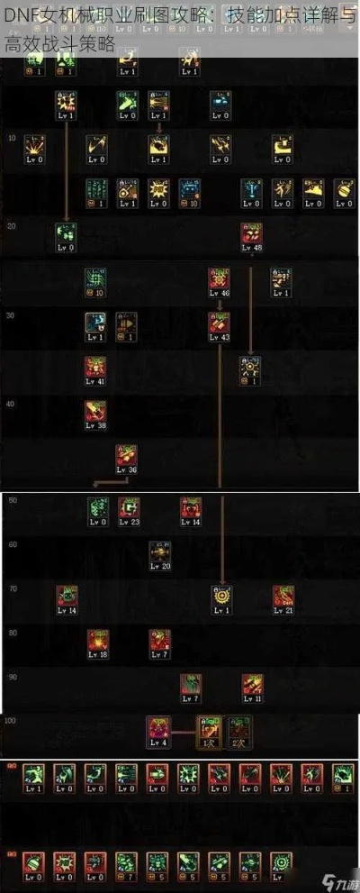 2026女机械刷图终极指南，版本/服务器怎么选？秒伤拉满实战全解析