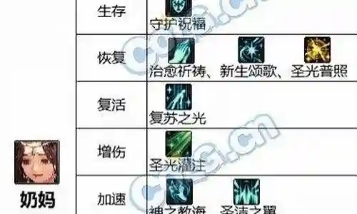 剑网3奶妈怎么选？全类型拆解+2026热门副本/战场适配实战指南