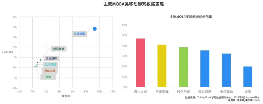 魏蜀吴赛道细分，6类三国游戏精准匹配需求，附2026年玩家偏好数据