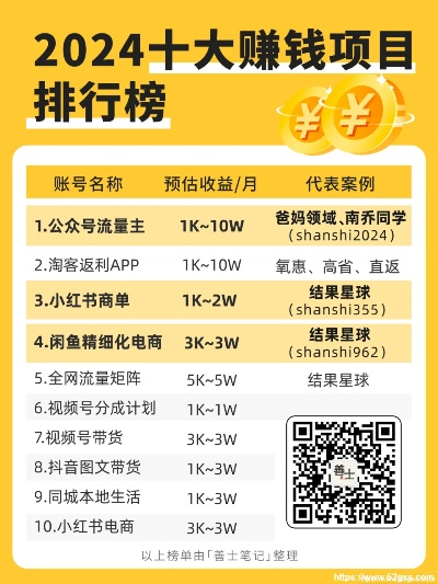 2026年P2P新手大礼包怎么选？6类核心类型匹配热门需求，薅羊毛避坑全指南
