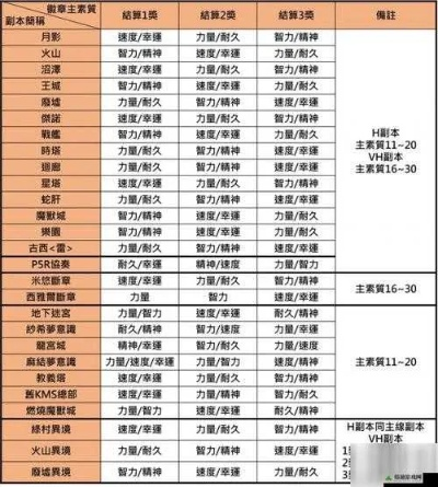 独家揭秘零氪逆袭全攻略，武魂搭配、速升捷径、隐藏副本一网打尽