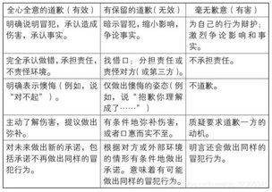 浊气洞净化仪式怎么选？3类核心玩法匹配热门需求，高效通关指南