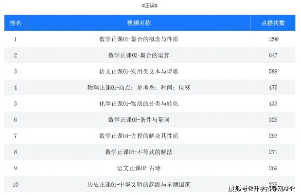 对对塔高效提分全攻略，2026实测中小学学科闯关的7个核心技巧